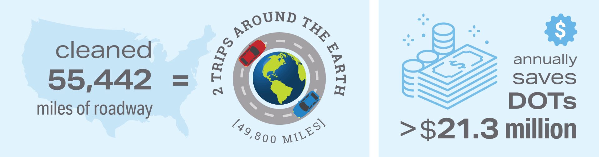 cleaner-highways-stronger-brands | Adopt-A-Highway